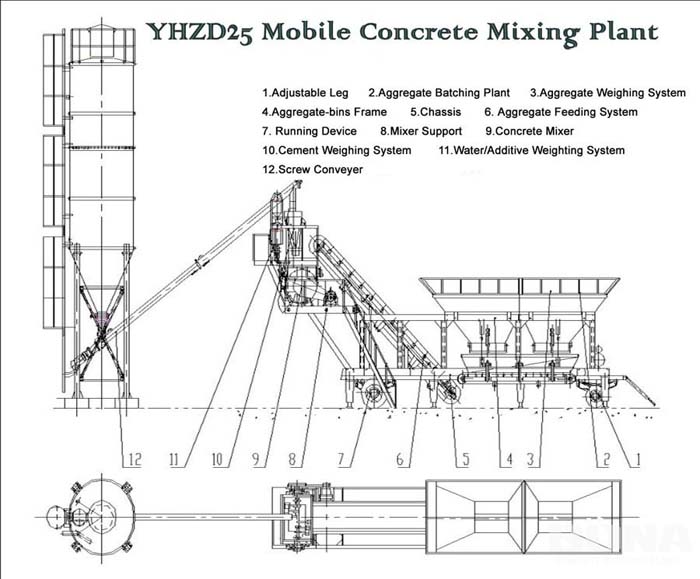 YHZS25 mini mobile concrete plant